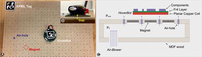 HoverBots: Precise Locomotion Using Robots That Are Designed for Manufacturability